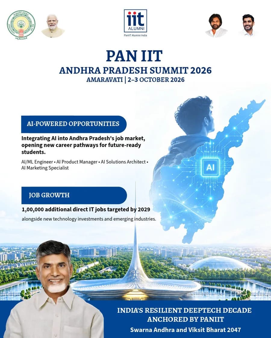 Summit poster on AI-powered opportunities in Andhra Pradesh and a target of 1,00,000 additional direct IT jobs by 2029.