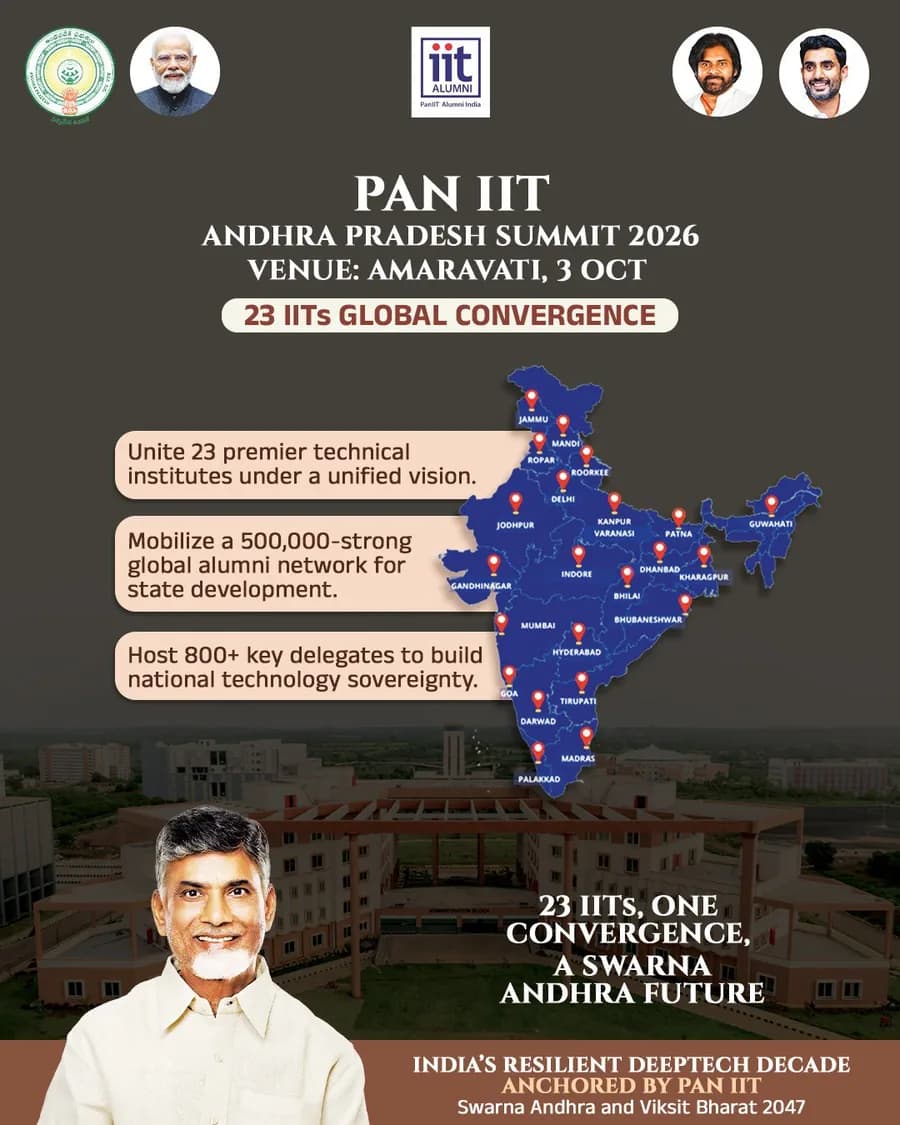 Summit poster: 23 IITs global convergence, uniting 23 institutes, a 500,000-strong alumni network and 800+ delegates.